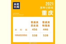 重庆公布2021高考分数线图片
