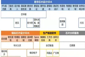 百亿美元市场国产份额不足两成 芯片设计工具之困何时解开？图片