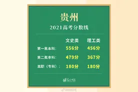 2021贵州高考分数线公布图片