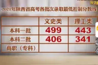 刚刚！2021年陕西省高考分数线公布！附历年分数线图片