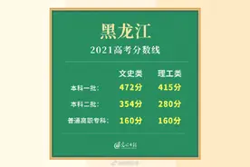 2021黑龙江省高考分数线公布图片