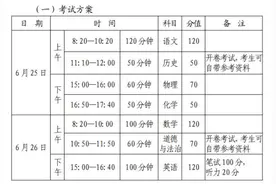 明日开考！2021年郑州中招37个考点分布来了图片
