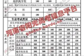 明日公布！2021河南高考分数线查分渠道图片