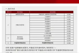 布吉“佳兆业壹都汇”公布开盘折扣，最高可打8.66折｜深圳楼市早7条图片