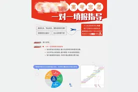 填报志愿服务费一小时高达6500元！是智商税还是物有所值？图片