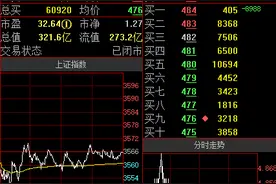 渝股点金 | 华龙证券赵亮：重庆百货短期有望出现反弹走势图片