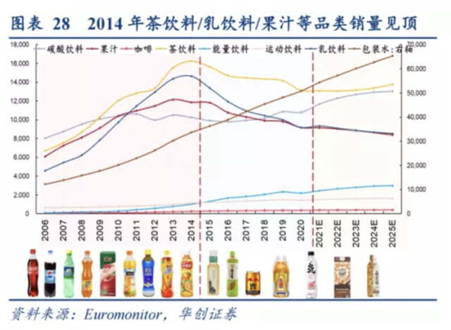 东鹏特饮暴涨，元气森林太贵，全都是泡沫？