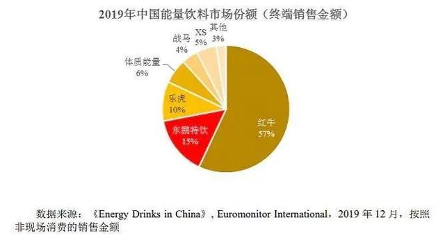 东鹏特饮暴涨，元气森林太贵，全都是泡沫？