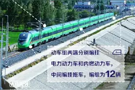 拉萨到林芝铁路25日开通运营 复兴号实现31个省区市全覆盖图片