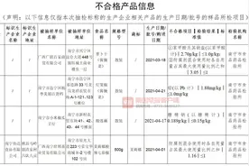 防腐剂超标、重金属超标、微生物污染……南宁专项抽检酱腌菜，8批次不合格图片
