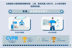 自研算法赋能智慧工厂OPPO在国际人工智能会议CVPR 2021获多个奖项图片