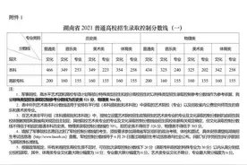 放榜！2021年湖南高考分数线公布图片