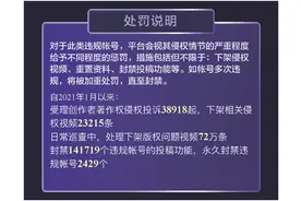 保护创作者权益，抖音原创者联盟计划已为3万名作者提供维权服务图片