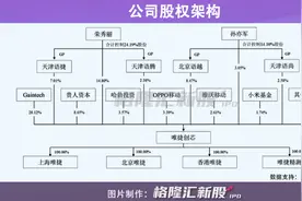 唯捷创芯冲刺IPO：前五大客户营收占比超九成或有隐忧图片