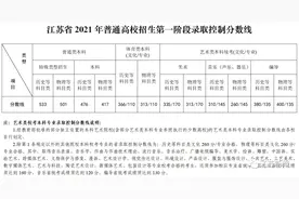 特殊类型招生是什么？其招生控制线是如何划定的？图片