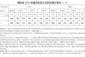 2021年湖南高考录取分数线出炉 今晚十点可查分图片