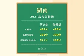 2021湖南省高考分数线公布 本科批历史类466分，物理类434分图片