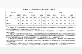 湖南公布2021年高考分数线：历史类本科466分 物理类本科434分图片