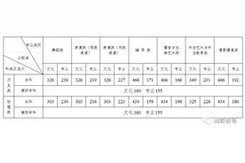 刚刚发布！本科物理类434分、历史类466分 湖南2021新高考分数线图片