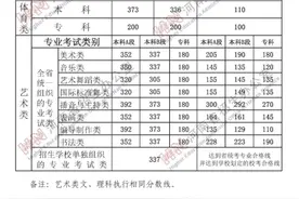 2021年河南普通高校招生录取控制分数线公布图片