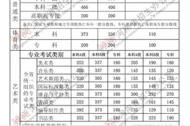 2021年河南普通高校招生录取控制分数线公布图片