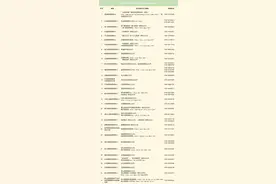东莞积分入学排名今起公示，7月4日可查询录取结果图片