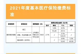 7月起，东莞医保待遇再提升图片