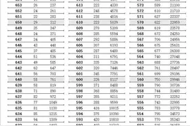 江苏省2021年普通高考逐分段统计表公布图片