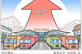 ［经济］同比增长图片