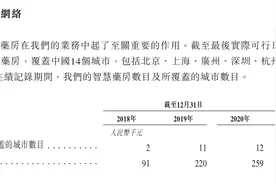 2021Q1亏损同比扩大22倍 大健康战场强敌环伺，上市能成叮当快药的“解药”吗？图片