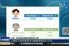 上海：多项民生保障待遇标准上调——上海职工医保最高支付限额调高至57万元视频封面