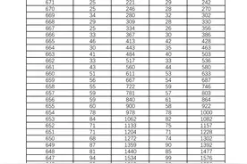 湖南省高考物理类组合档分1分段统计表公布图片