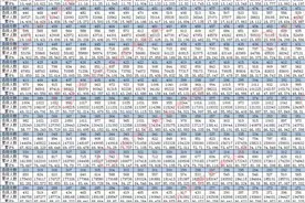 贵州2021高考文史、理工类分数段统计表来了！快看看你排在哪？图片