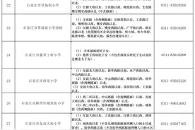 石家庄市2021年公办义务教育“划片招生地图”来了图片