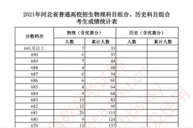 最新！河北2021年高考一分一档表公布图片