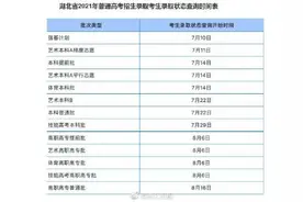 6月25日！湖北高考查分图片