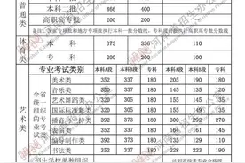 2021年河南省普通高校招生录取控制分数线公布图片