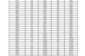 湖南省高考物理类组合档分1分段统计表公布图片