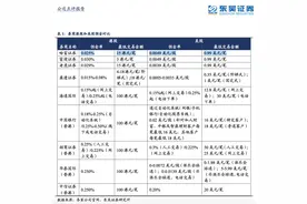 互联网券商海外战场火药味渐浓：富途、老虎证券先行，“跑步入场”的东方财富能否后来居上？图片