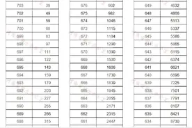 2021河南高考一分一段表公布！超13万人上一本线图片