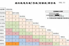 滚动｜它来了！从杭州能坐地铁去绍兴，绍兴轨道交通一号线今试乘，票价也有了图片