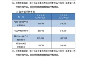 2021年河北省普通高校招生各批各类录取控制分数线公布图片