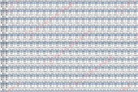 600分以上5649人！贵州2021高考分数段公布图片