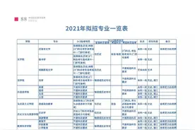 川内5所师范类院校招生章程来了！图片