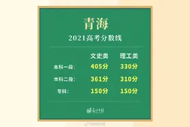 青海省2021年高考分数线图片