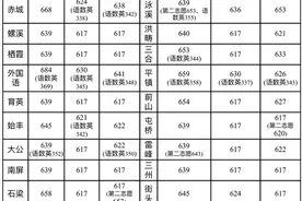 天台县2021年中考预录取分数线公布！你家孩子上了哪所学校？图片