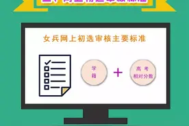女兵征兵开始了！6月26日至8月15日报名通道看这里图片