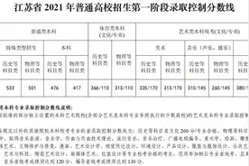 江苏高考分数线公布：历史类本科476分、物理类本科417分图片