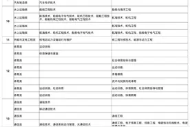 快来围观！广东省直招士官专业新鲜出炉图片