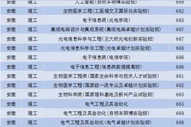 多少分可以上华中科技大学？图片